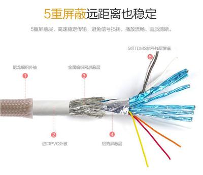 HDMI线能传输100米、300米远吗？详解长距离传输的可行方案